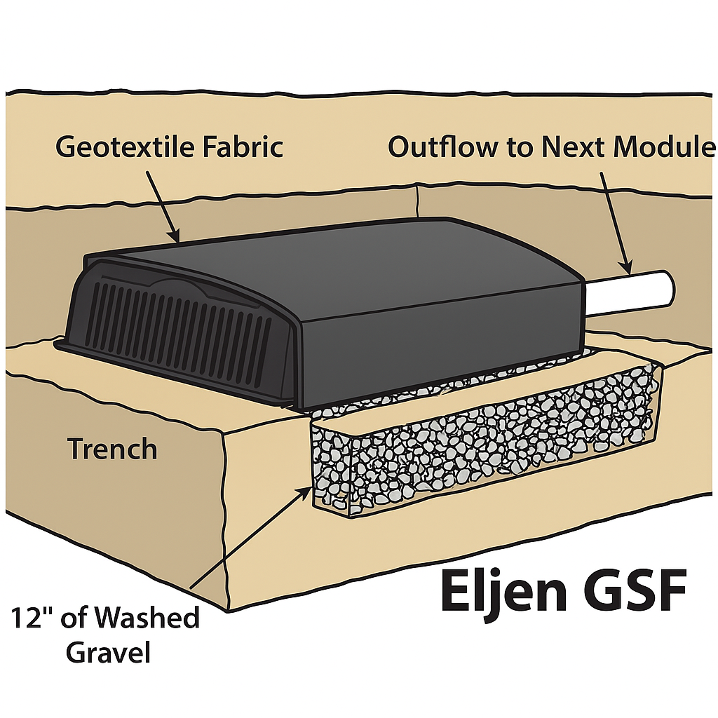 Eljen System Pumping